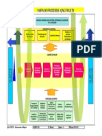 QAL-SI-DI-07 Mapa de Procesos QALI