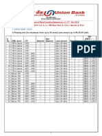 ROI Onretaillendingschemes