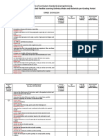 Matrix of Curriculum Standards (Competencies), With Corresponding Recommended Flexible Learning Delivery Mode and Materials Per Grading Period