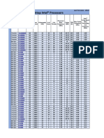 Procie 2014 To Present