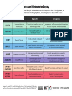 Educator Mindset Table