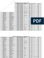 Admitted Student Details For Semester Mode, Academic Session 2019-20