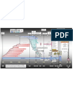 Chart Timeline of The Bible