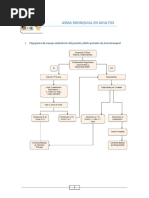 Resumen Asma en Adultos
