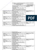 Matriz General Descriptivo de Logro de La Competencia en Relación Al Estandar de Aprendizaje