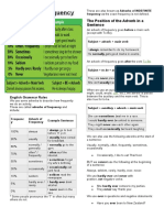 Adverbs of Frequency: The Position of The Adverb in A Sentence