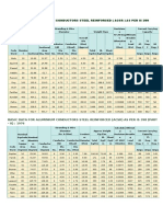 Basic Data For Aluminium Conductors Steel Reinforced (Acsr) As Per Is 398 (PART - II) : 1996