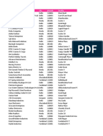 Delhi SME Companies (NCR) Sample