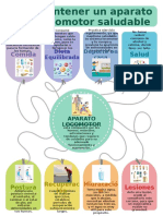 BIOLOGIA La Salud en El Aparato Locomotor