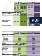 BP 220 Vs PD 957 PDF