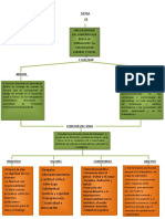 Mapa Conceptual Sena