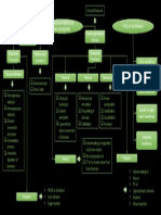 Concept Map Biomass