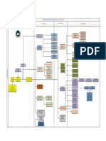 Organigra Estructural 2020