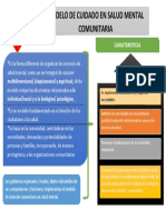 Tarea 3modelos Del Cuidado de Salud Mental Comunal