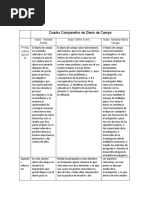 Cuadro Comparativo Diario