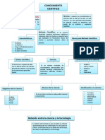Conocimiento Científico