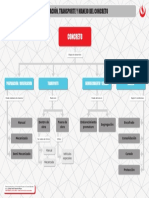 Preparación, Transporte y Manejo Del Concreto PDF