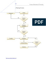 Product Realization & Planning Process PDF