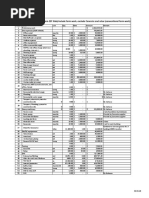 Bill of Quantity F G H (B2 Column 22F Slab) Include Form Work, Exclude Concrete and Rebar (Conventional Form Work)