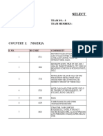 Select Market and Thrust Product Assignment: Country 1: Nigeria