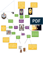 Etica de Aristoteles Mapa PDF