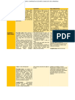 Cuadro Comparativo IVU