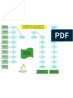 Flowerdale Bus Service Tuesday'S & Wednesday'S