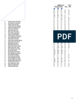 General 70% 100 % Desempeño de Aula Prom DEF Nombres