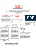 Mapa Conceptual de Reclutamiento Personal