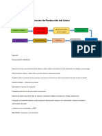 Proceso de Producción Del Acero