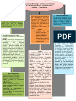 Mapa Conceptual Economia