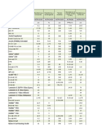 Tabla de Caracteristicas de Los Plasticos