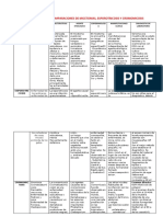 Cuadrode Comparaciones 20de Micosis Subcutaneas