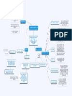 Mapa Mental Diseño Investigativo Software PDF