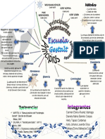 Mapa Mental Gestalt