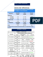 Perfil Lipidico en Niños, Adolescentes, Adultos y Ancianos