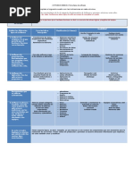 Tipos de Software