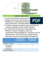 Funciones Del Hipotalamo