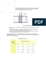 The Orifice Plate