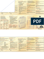 Signalling Relay Spec PDF