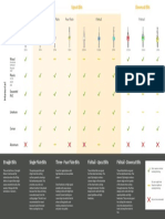 Inventables Color-Coded Bit Chart - Choose The Right CNC Milling Bit For Your Project