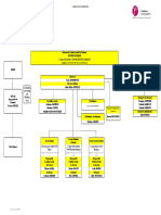 Organigrammes Des Territoires D Action Sociale 19 09 2012