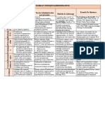 Teorias Cuadro Comparativo