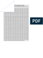 Distribución Normal Acumulada - N (0,1) Valores de La Probabilidad Acumulada Por Debajo de Z