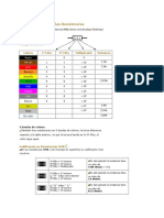 Tabla Resistencias