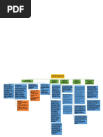 Mapa Conceptual Negocios Inter