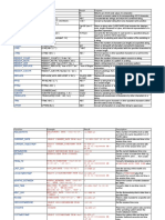 Ascii CHR Concat Convert Dump: Function Example Result Purpose