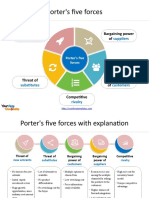 Porter's Five Forces: Threat of Bargaining Power of