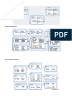 Structure of Inventory Database