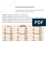 Conjugação de Verbos No Modo Indicativo